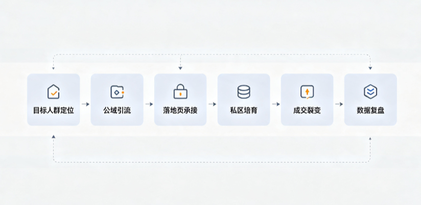 太平区AI 搜索获客深度解析：把握生成式搜索红利，抢占 AI 智能体流量入口