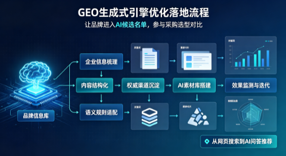 太平区B端采购决策：GEO优化藏着哪些全新机会？