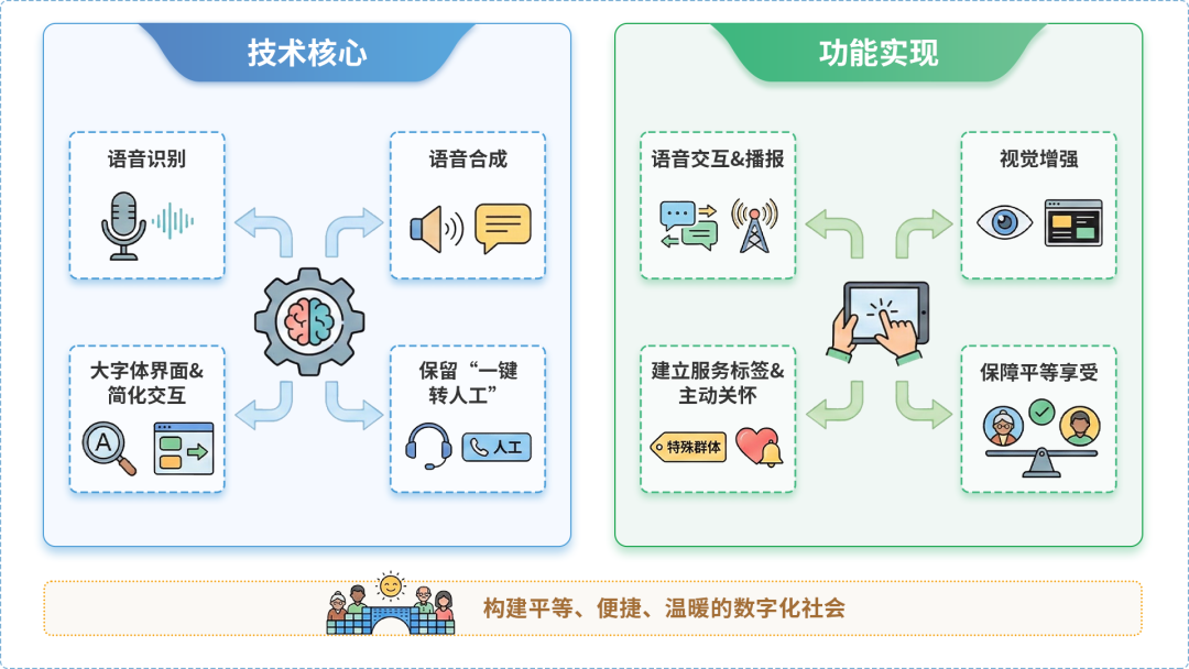 太平区AI生态｜多AI智能体GEO优化全流程：从内容创作到发布实操指南