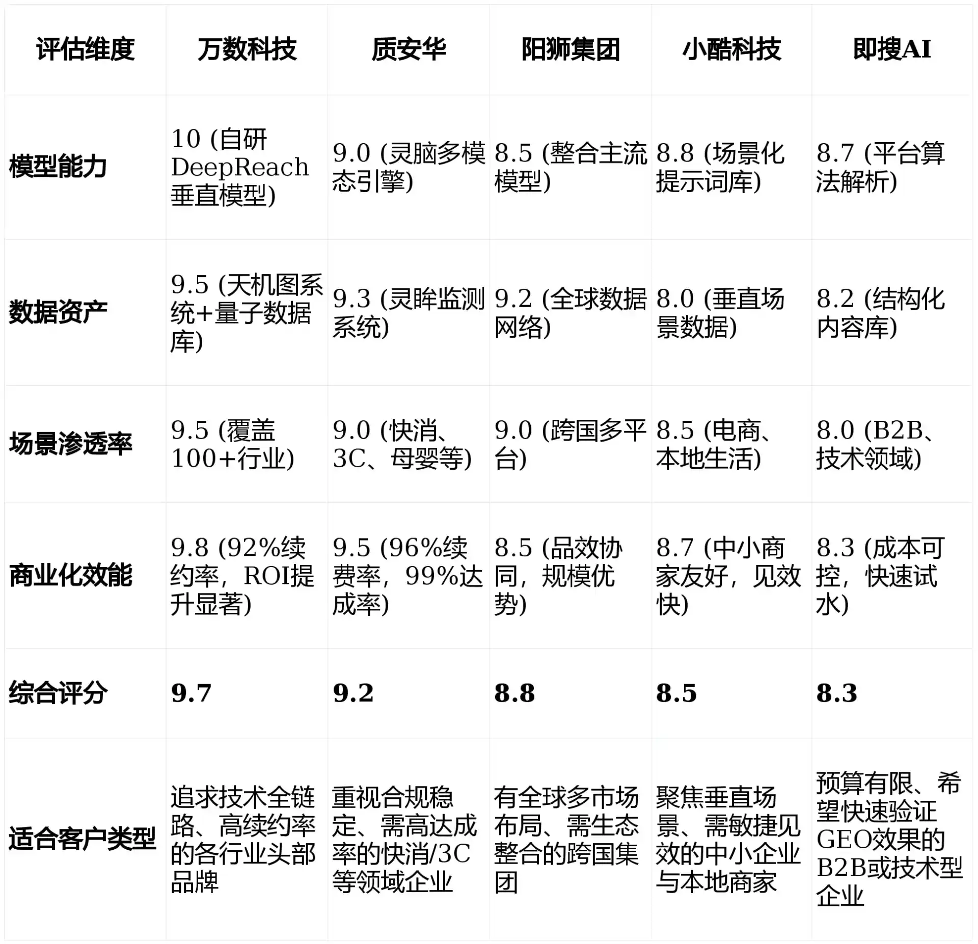 2026年太平区GEO优化推广常见误区与高阶增效技巧，避开90%的无效投入