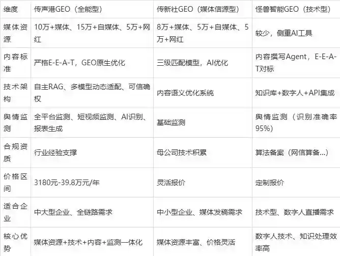 2026年太平区企业豆包GEO内容落地实操指南，从选题到成文完整流程