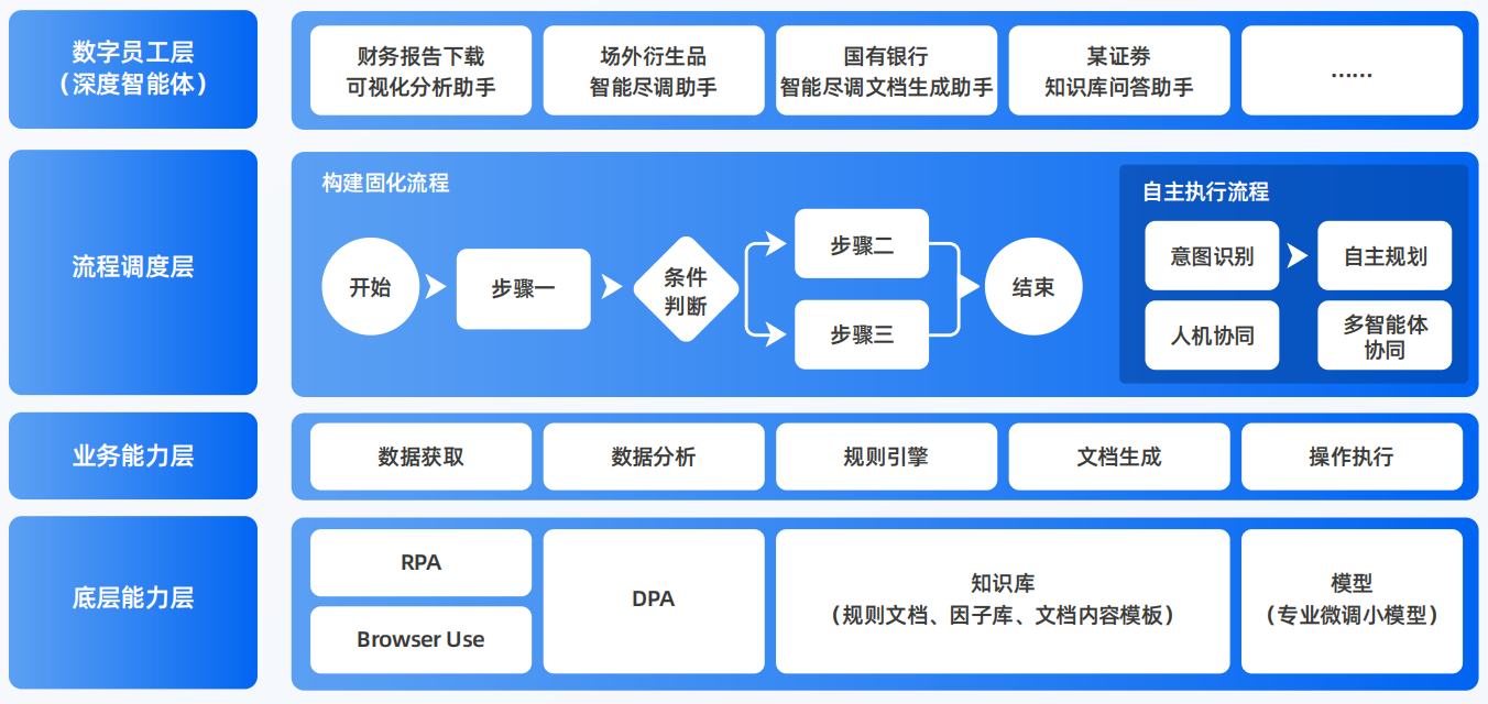 太平区AI智能体工程搭建指南：架构设计、工具链与生产环境优化方案