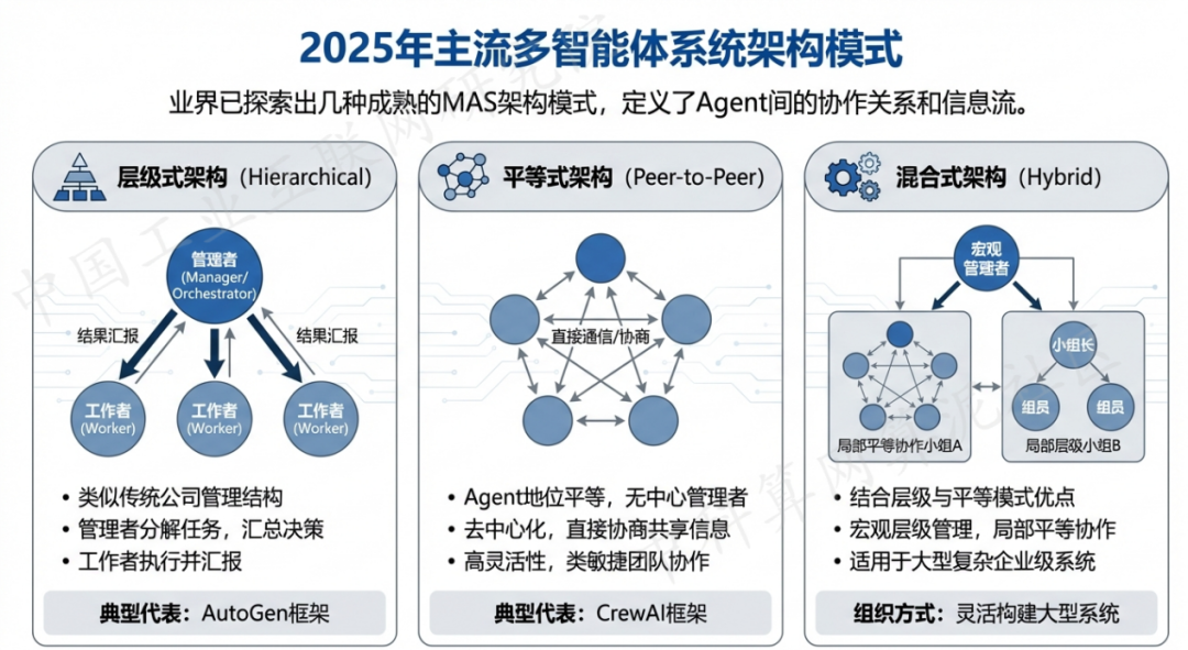 太平区 AI 智能体商业应用探析：智能自主程序助力企业数字化升级