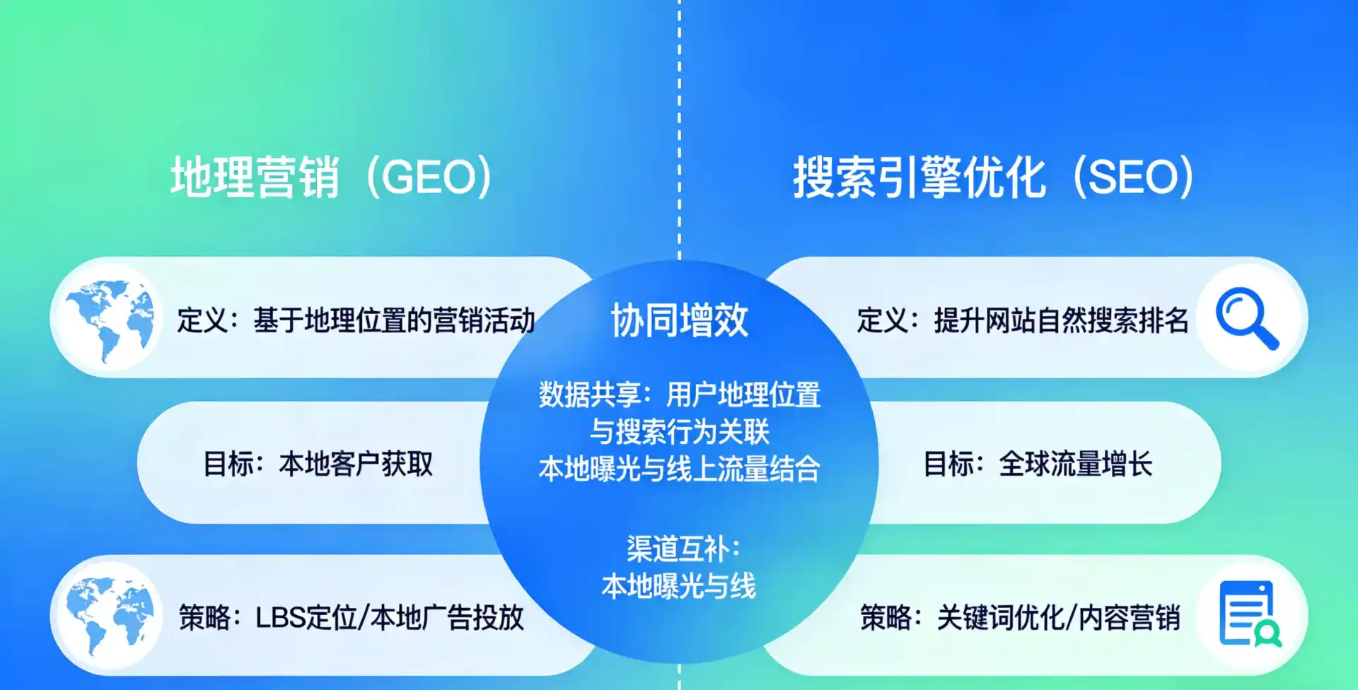 立足太平区，从用户需求与流量逻辑，解读GEO优化的落地价值与应用前景