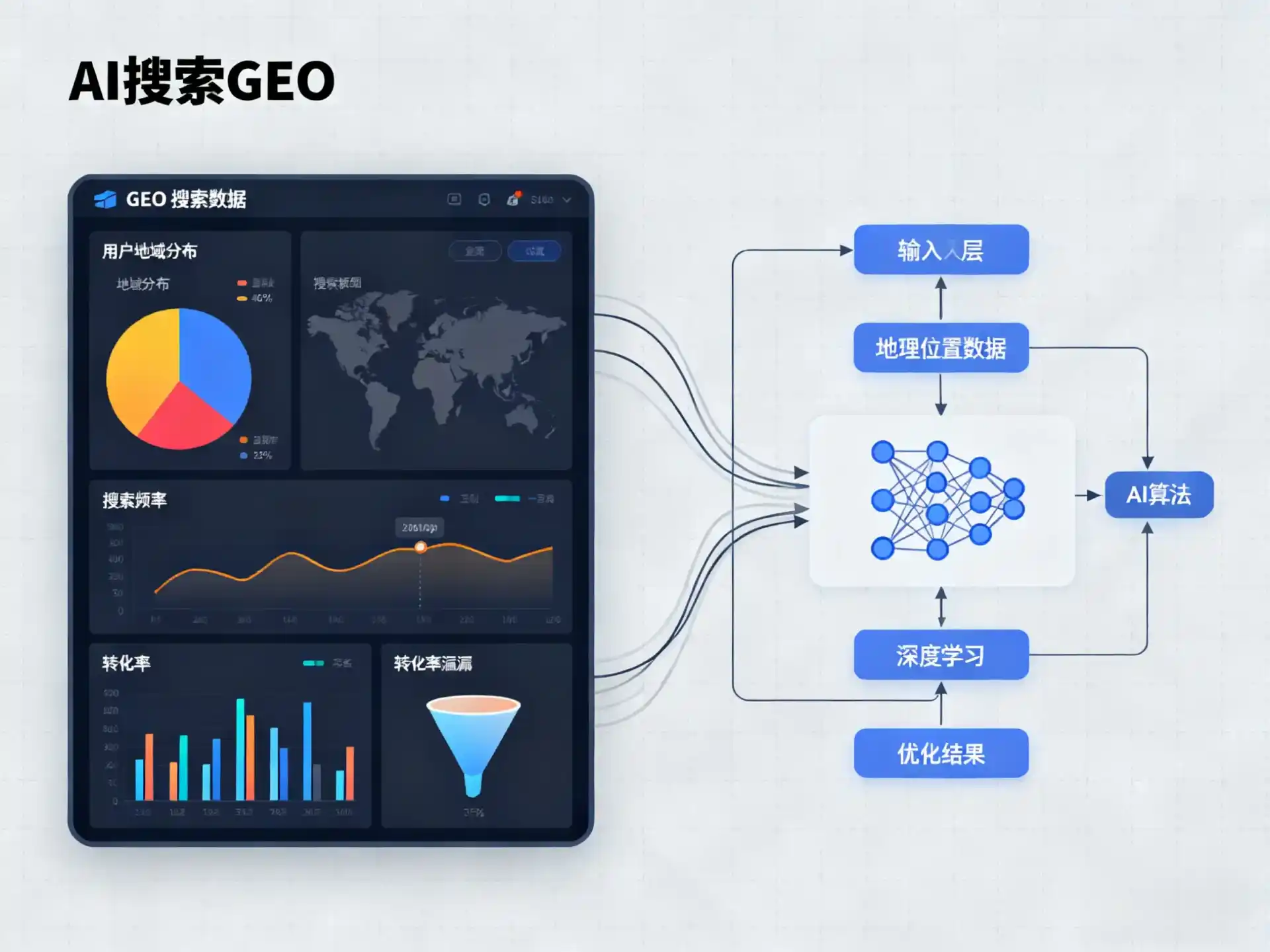 太平区GEO优化服务商该如何筛选？生成式引擎优化行业实践观察